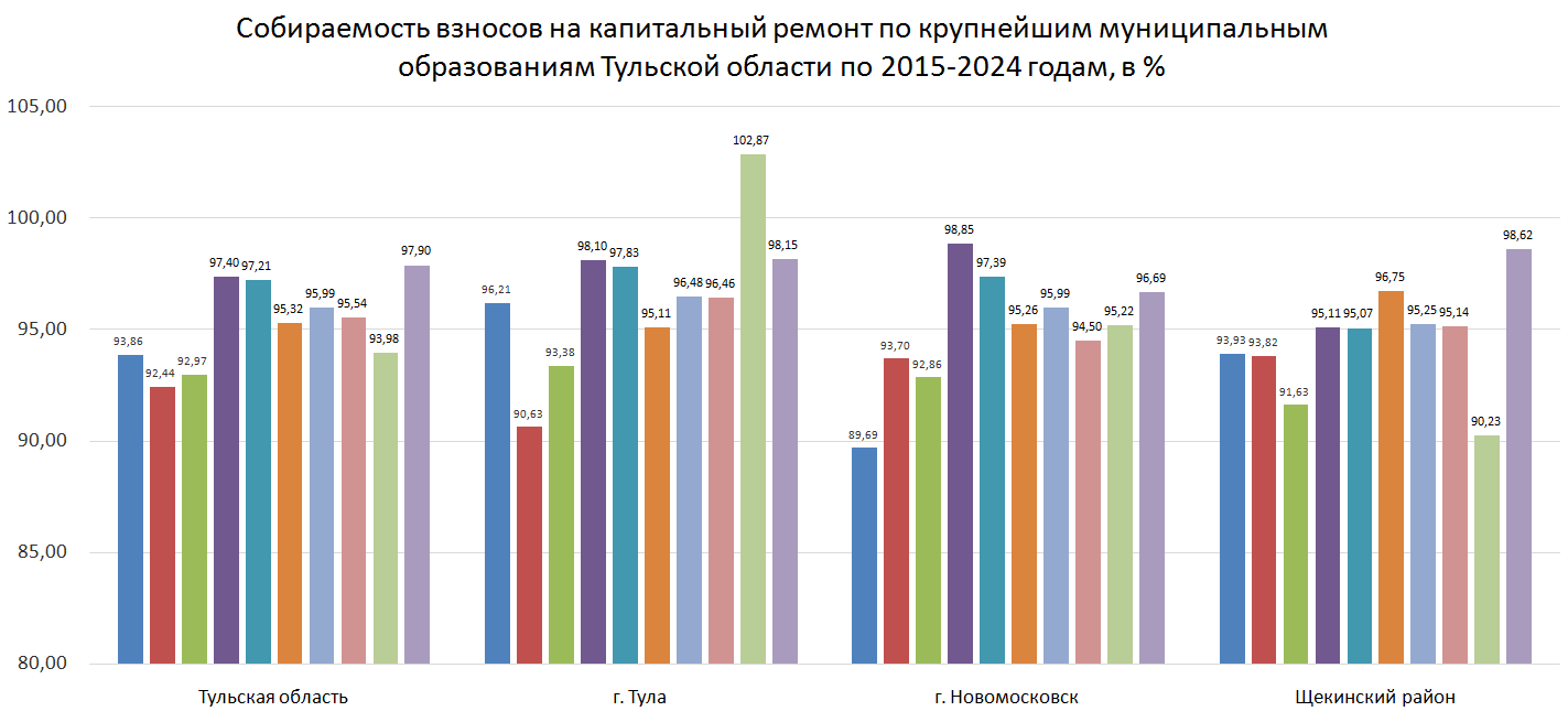 График 3 актуальный.png